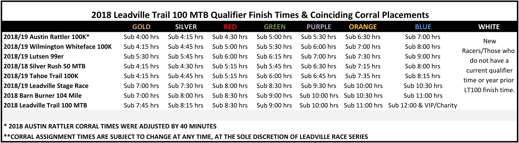 2019-LT100-MTB-CORRALS_FINAL-1 - Leadville Race Series