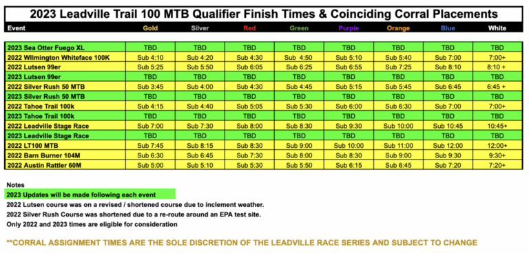 Leadville Trail 100 MTB - Leadville Race Series