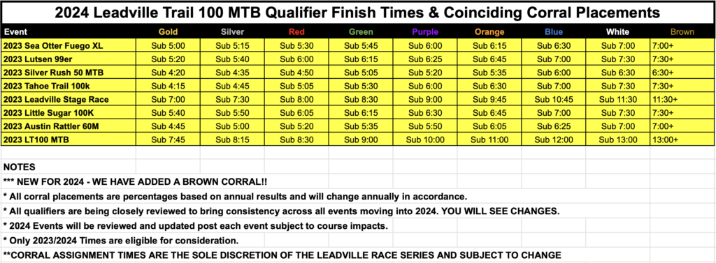 Leadville Trail 100 MTB - Leadville Race Series